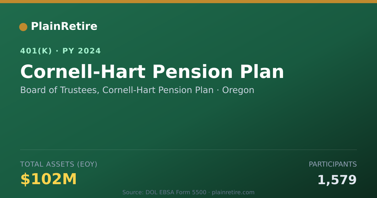 Shareable card for Board of Trustees, Cornell-Hart Pension P 401(k) Plan (2024)