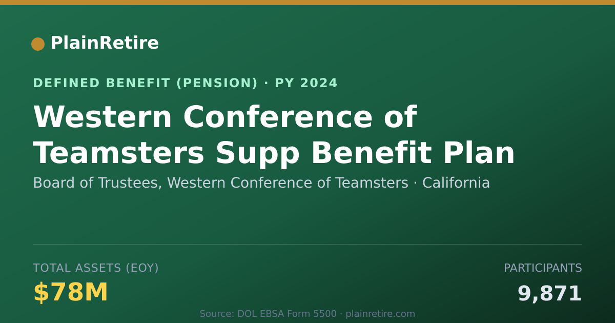 Shareable card for Board of Trustees, Western Conference of Pension Plan (2024)