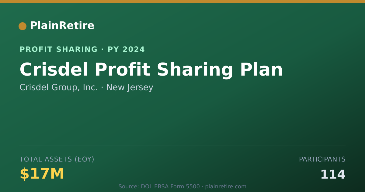 Shareable card for Crisdel Group, Inc. Profit Sharing Plan (2024)