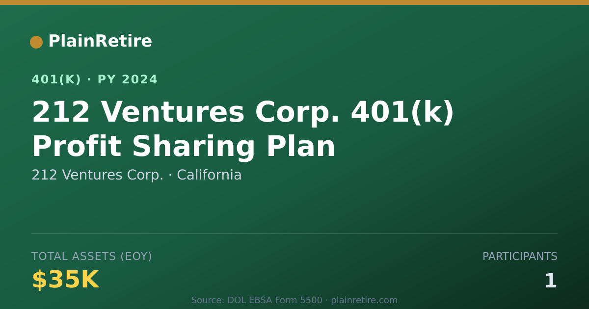 Shareable card for 212 Ventures Corp. 401(k) Plan (2024)