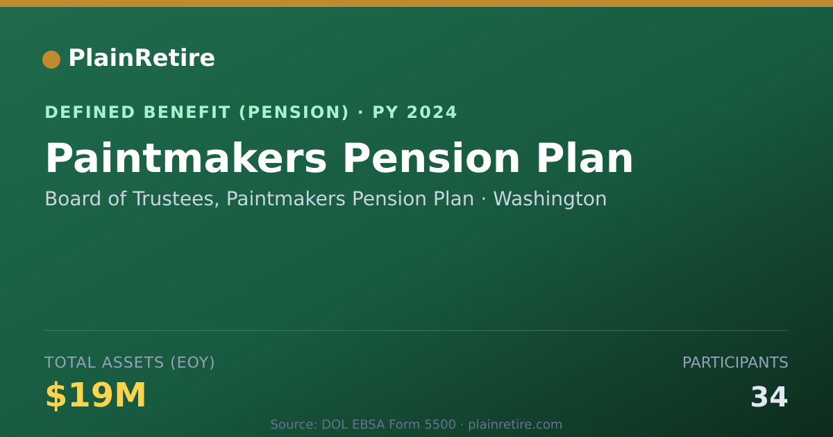 Shareable card for Board of Trustees, Paintmakers Pension P Pension Plan (2024)