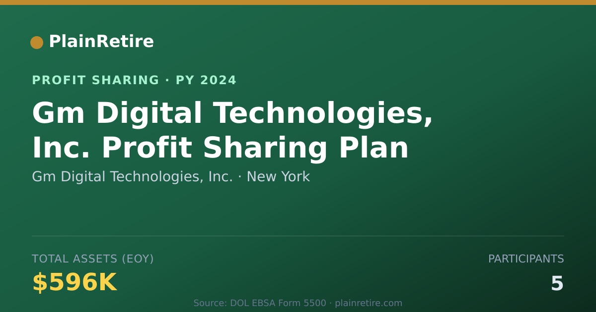 Shareable card for Gm Digital Technologies, Inc. Profit Sharing Plan (2024)