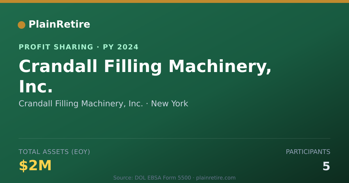 Shareable card for Crandall Filling Machinery, Inc. Profit Sharing Plan (2024)
