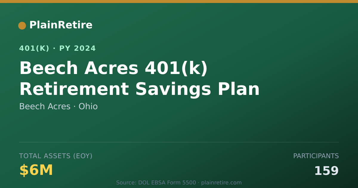 Shareable card for Beech Acres 401(k) Plan (2024)