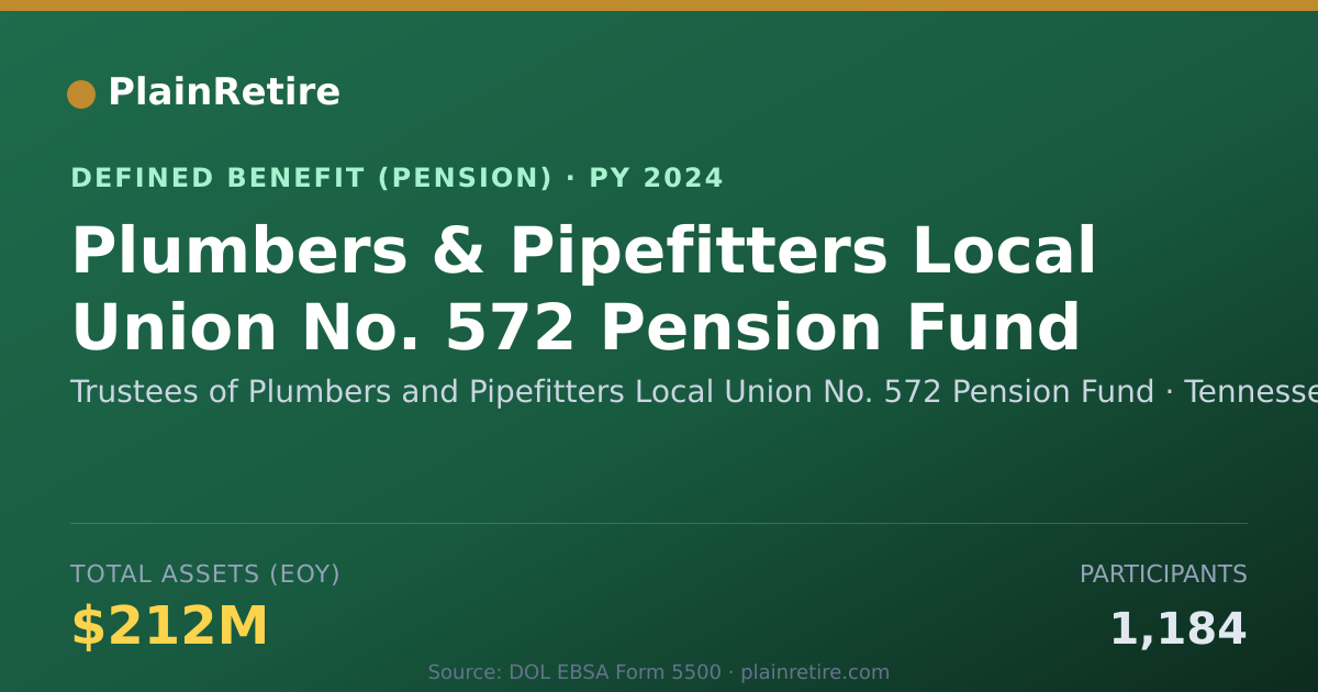Shareable card for Trustees of Plumbers and Pipefitters Loc Pension Plan (2024)