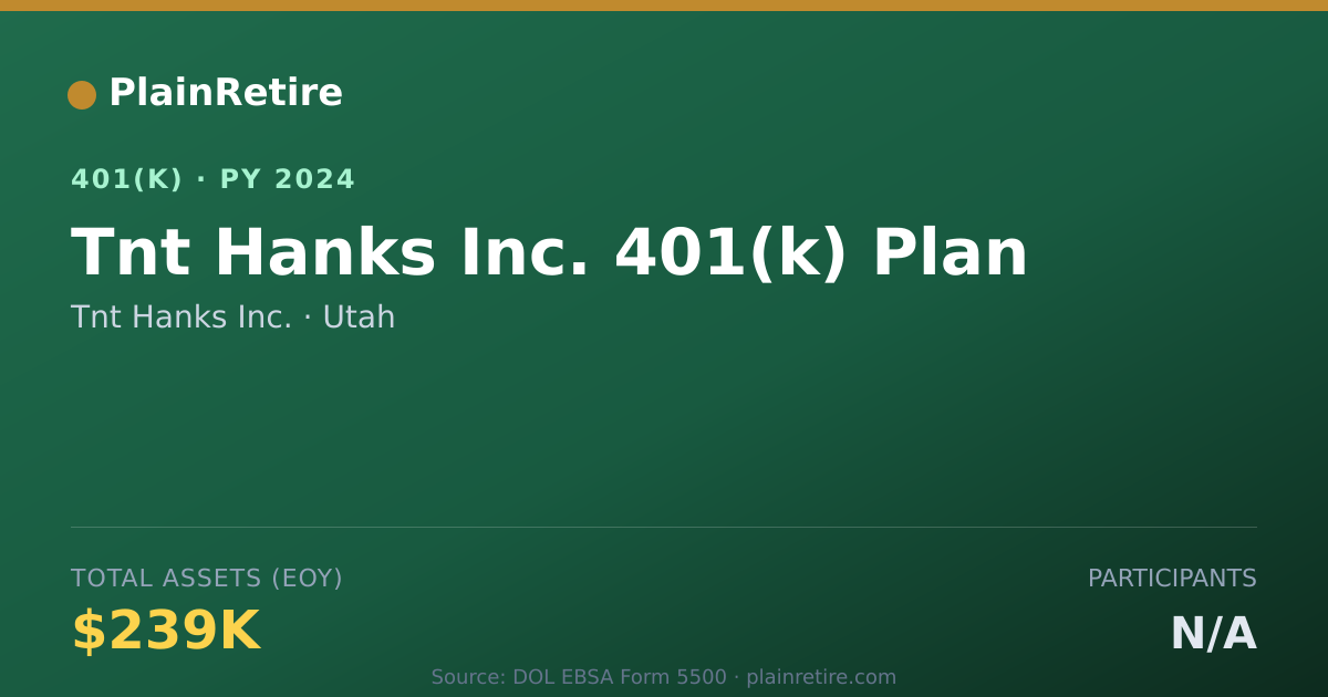 Shareable card for Tnt Hanks Inc. 401(k) Plan (2024)