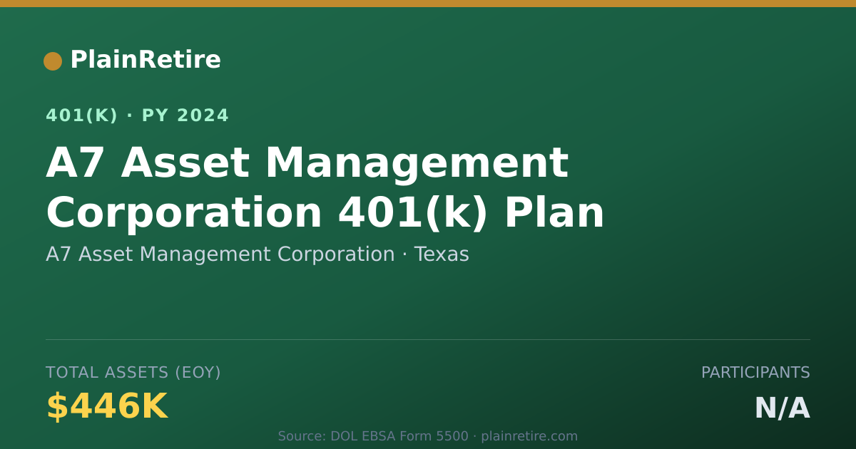 Shareable card for A7 Asset Management Corporation 401(k) Plan (2024)