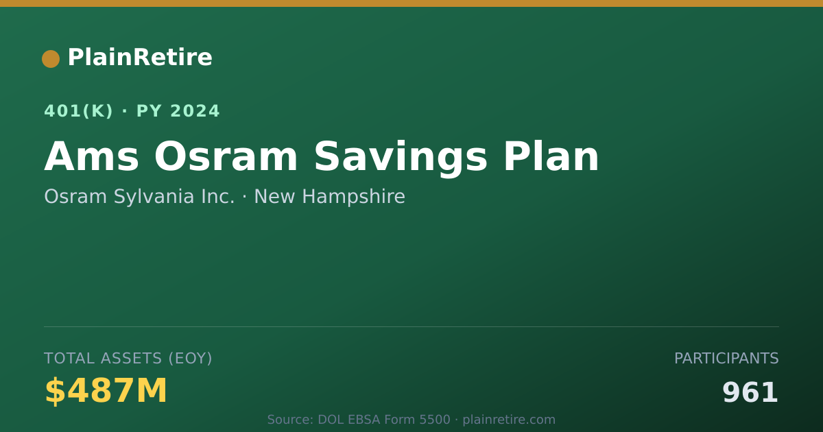 Shareable card for Osram Sylvania Inc. 401(k) Plan (2024)