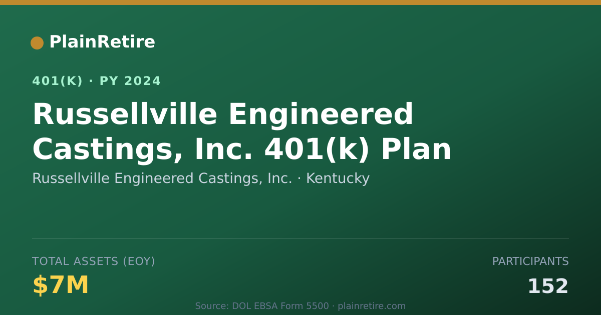 Shareable card for Russellville Engineered Castings, Inc. 401(k) Plan (2024)