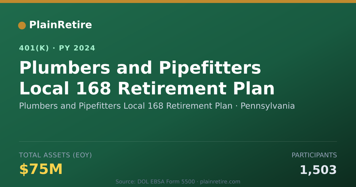 Shareable card for Plumbers and Pipefitters Local 168 Retire 401(k) Plan (2024)