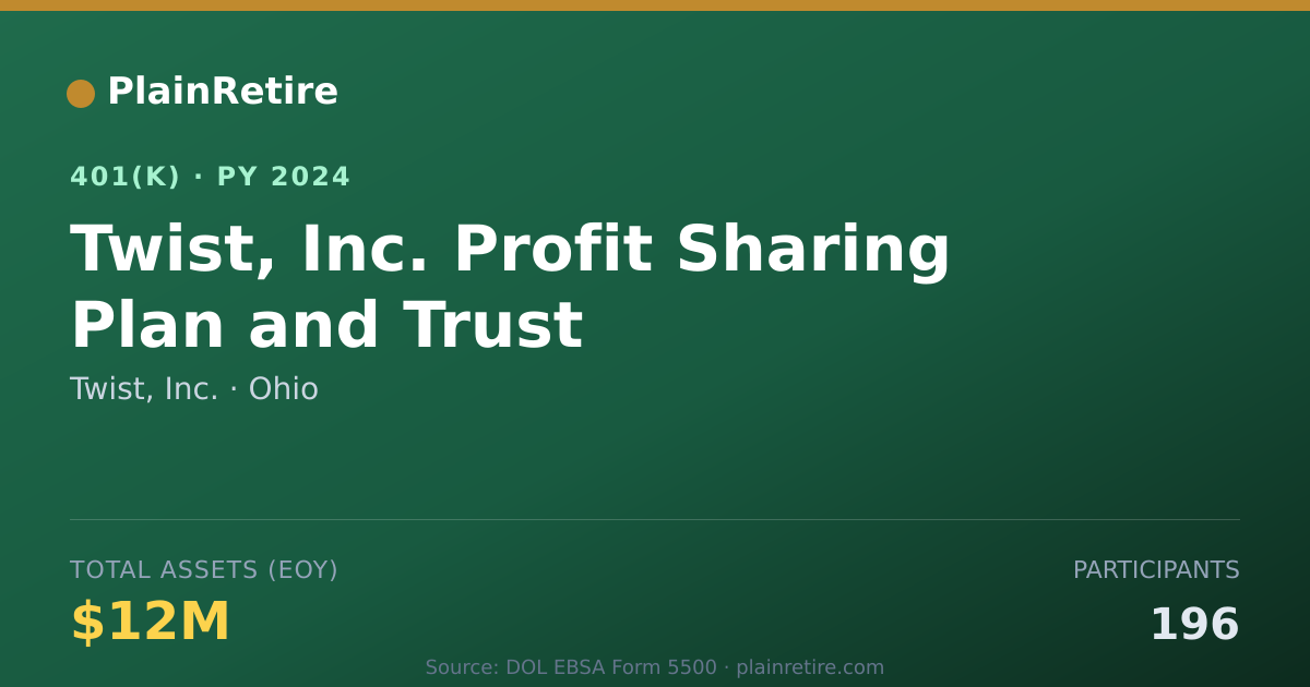 Shareable card for Twist, Inc. 401(k) Plan (2024)