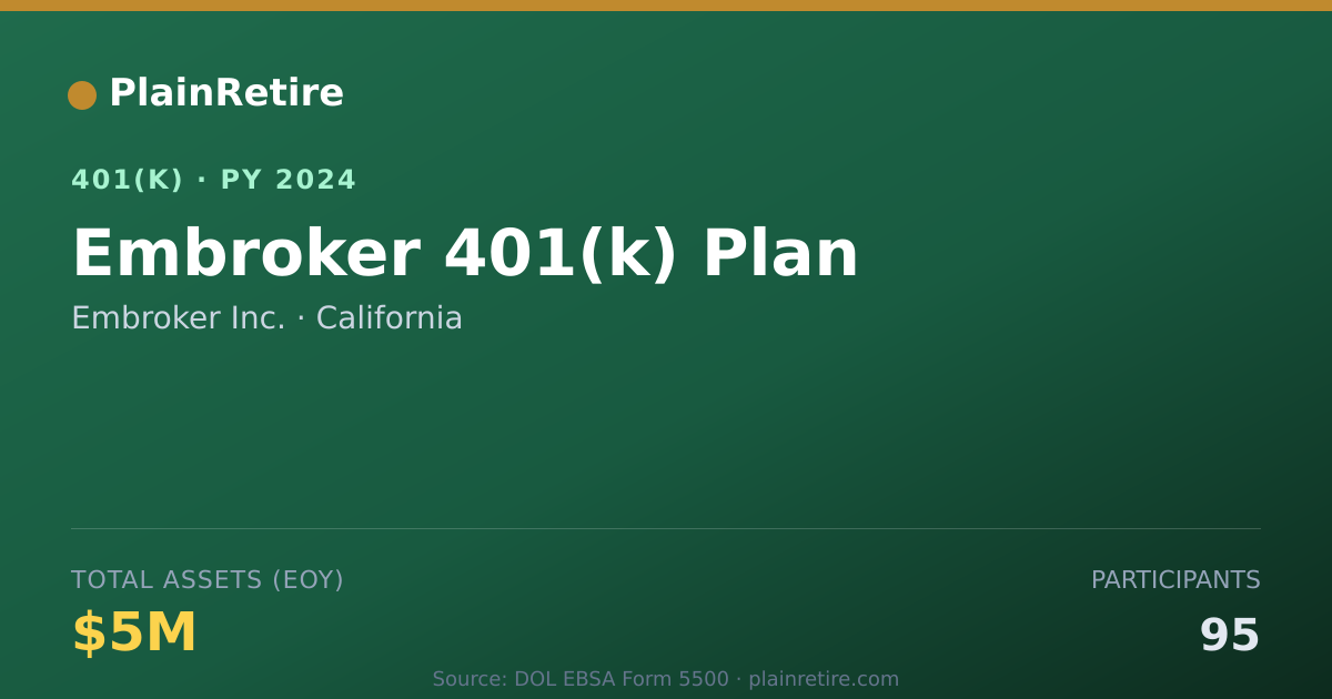 Shareable card for Embroker Inc. 401(k) Plan (2024)