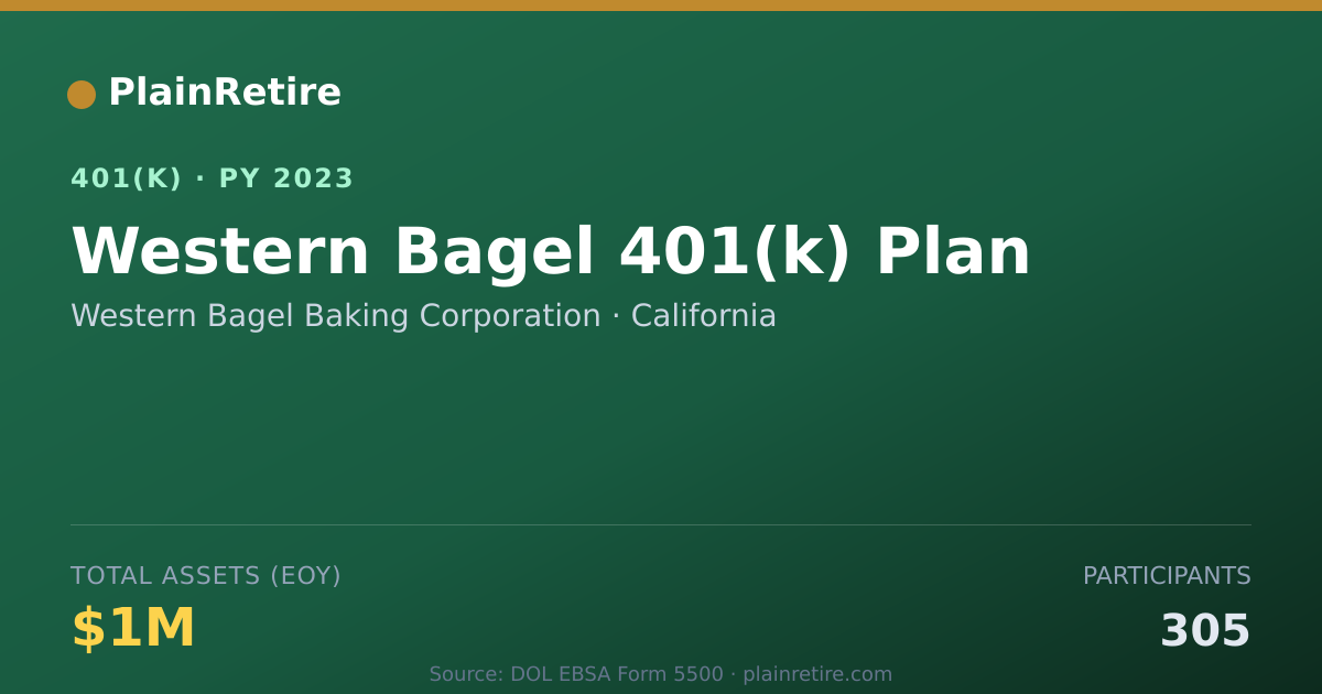 Shareable card for Western Bagel Baking Corporation 401(k) Plan (2023)