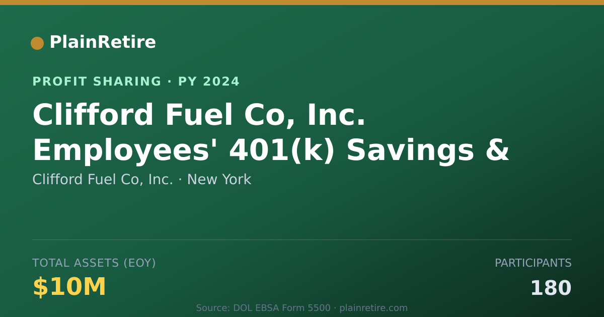 Shareable card for Clifford Fuel Co, Inc. Profit Sharing Plan (2024)