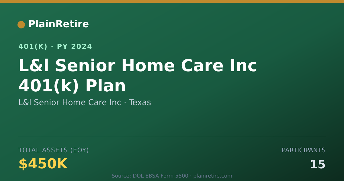Shareable card for L&l Senior Home Care Inc 401(k) Plan (2024)