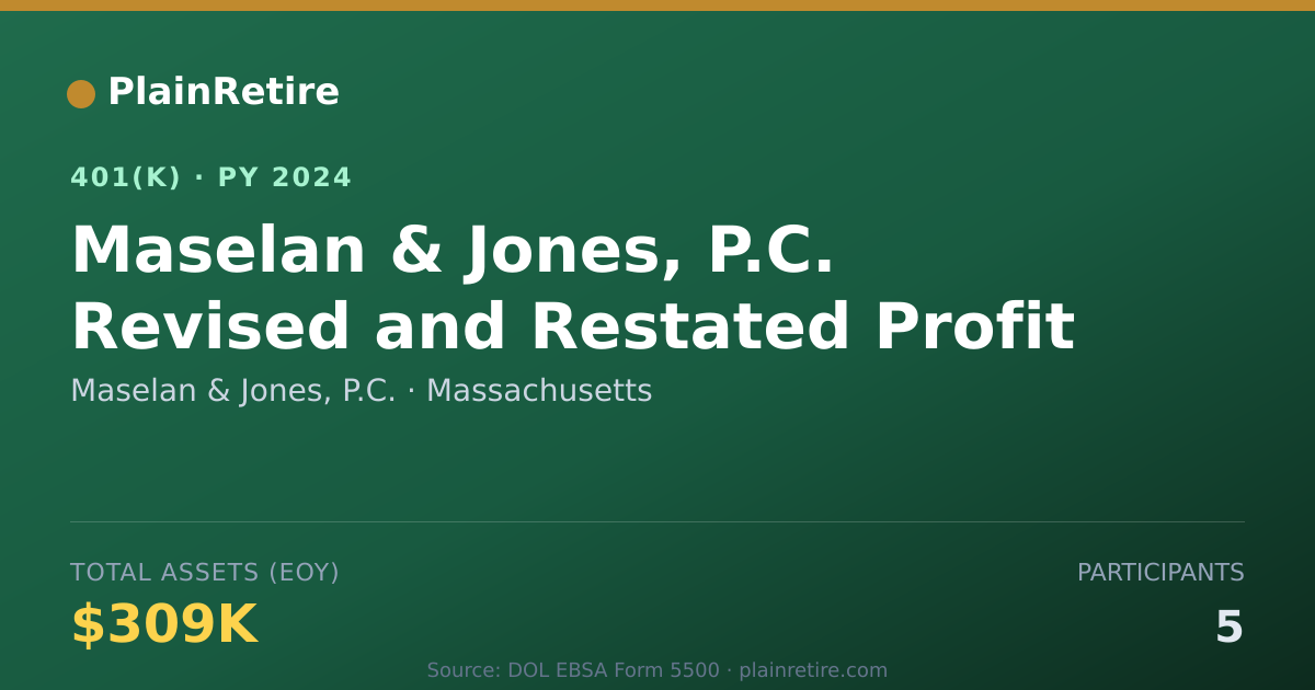 Shareable card for Maselan & Jones, P.C. 401(k) Plan (2024)