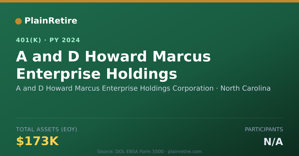 Shareable card for A and D Howard Marcus Enterprise Holdings 401(k) Plan (2024)