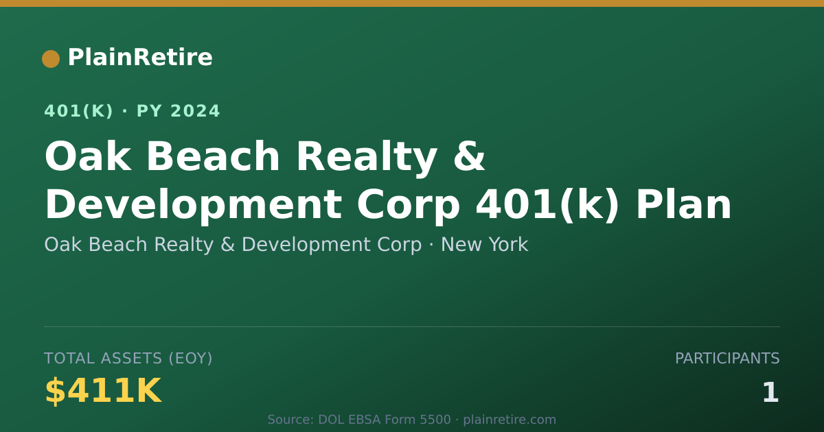 Shareable card for Oak Beach Realty & Development Corp 401(k) Plan (2024)