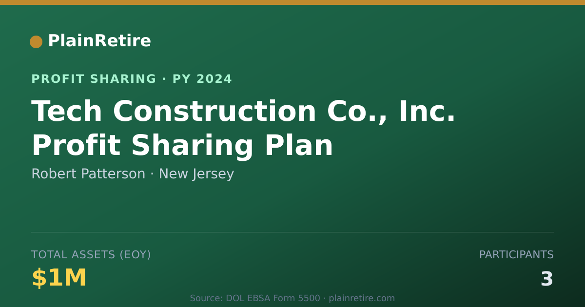 Shareable card for Robert Patterson Profit Sharing Plan (2024)
