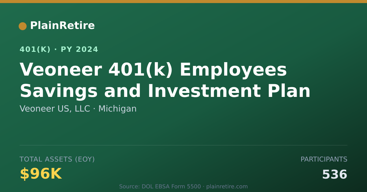 Shareable card for Veoneer US, LLC 401(k) Plan (2024)