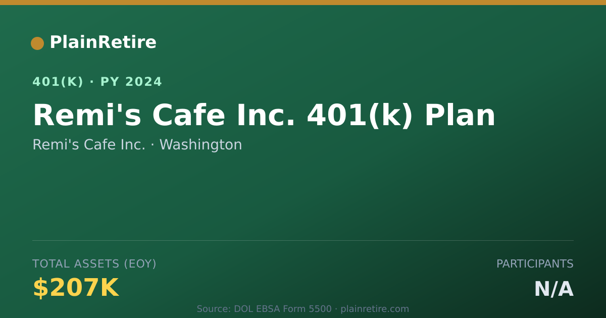Shareable card for Remi's Cafe Inc. 401(k) Plan (2024)