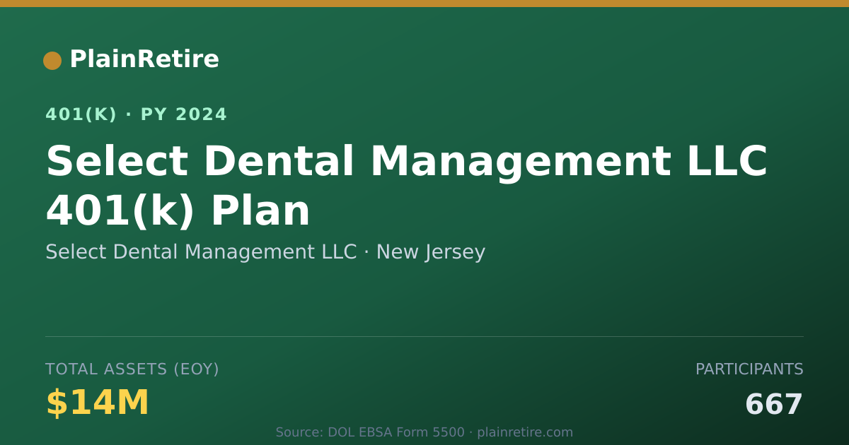 Shareable card for Select Dental Management LLC 401(k) Plan (2024)