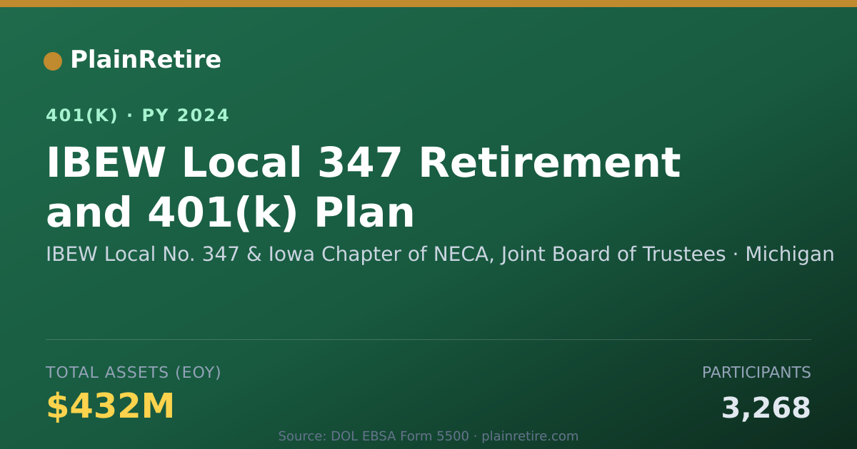Shareable card for IBEW Local No. 347 & Iowa Chapter of NECA 401(k) Plan (2024)
