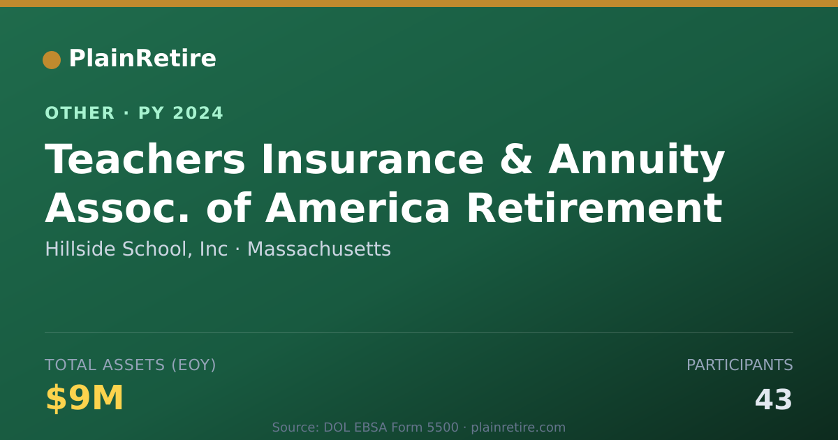 Shareable card for Hillside School, Inc Retirement Plan (2024)