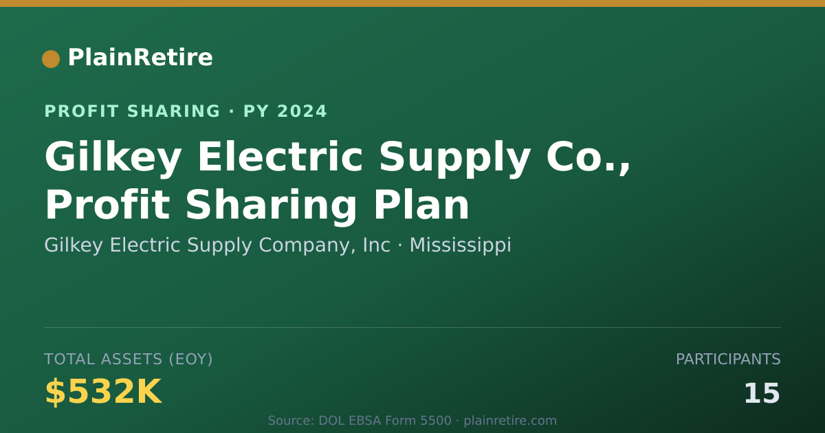 Shareable card for Gilkey Electric Supply Company, I Profit Sharing Plan (2024)