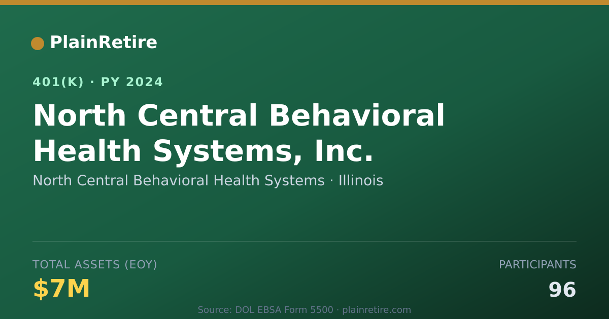 Shareable card for North Central Behavioral Health Systems 401(k) Plan (2024)