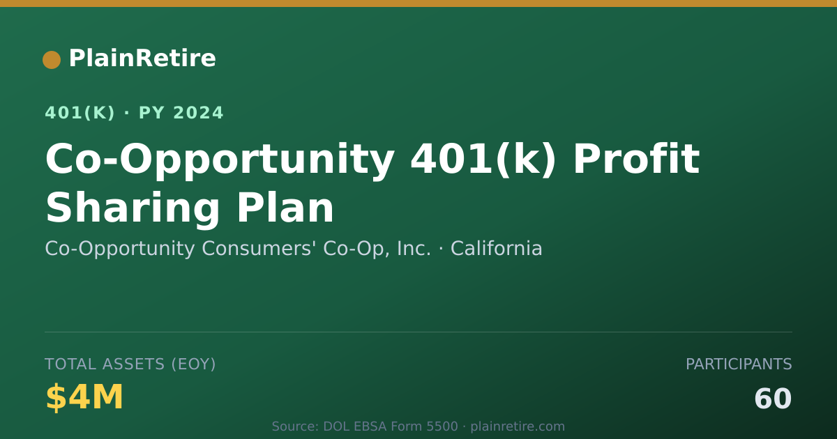Shareable card for Co-Opportunity Consumers' Co-Op, Inc. 401(k) Plan (2024)