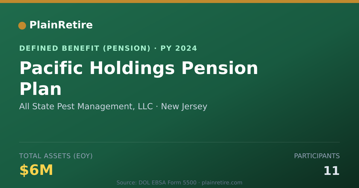Shareable card for All State Pest Management, LLC Pension Plan (2024)