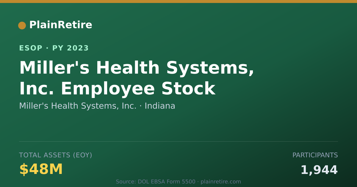 Shareable card for Miller's Health Systems, Inc. ESOP (2023)