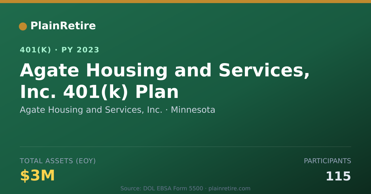 Shareable card for Agate Housing and Services, Inc. 401(k) Plan (2023)