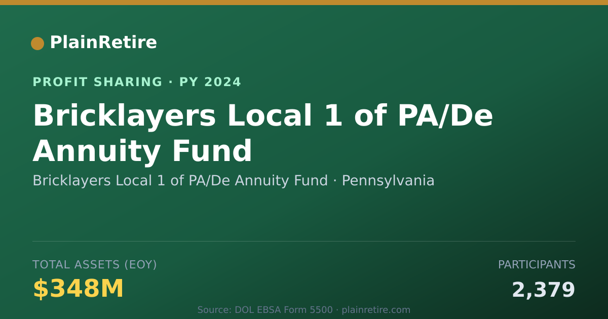 Shareable card for Bricklayers Local 1 of PA/De Annu Profit Sharing Plan (2024)