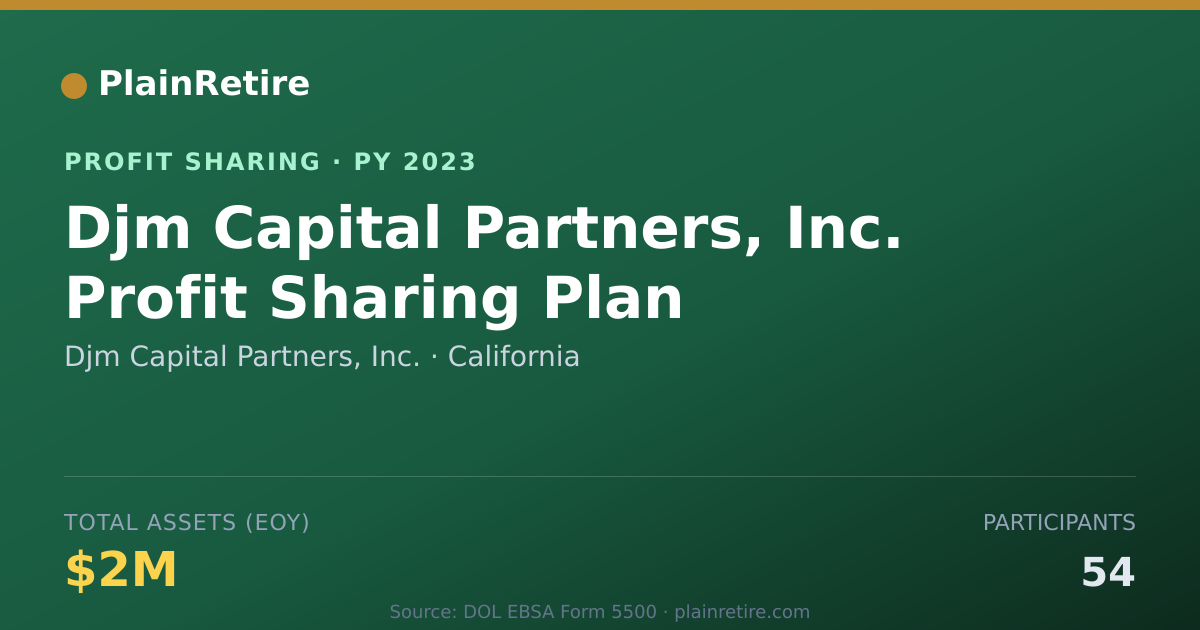 Shareable card for Djm Capital Partners, Inc. Profit Sharing Plan (2023)