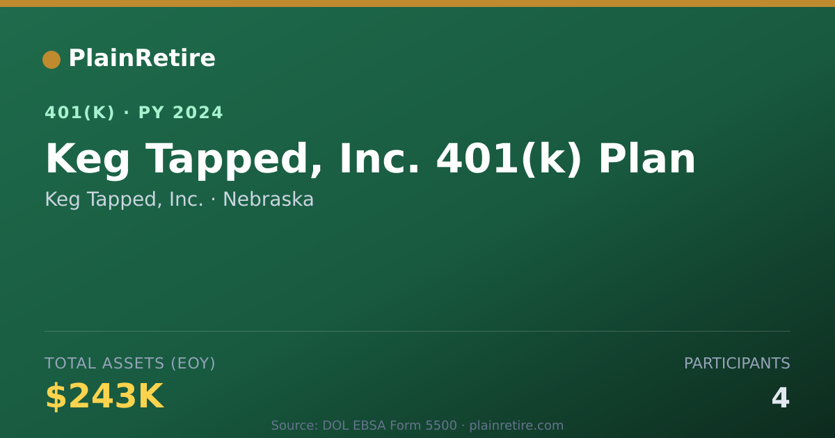 Shareable card for Keg Tapped, Inc. 401(k) Plan (2024)