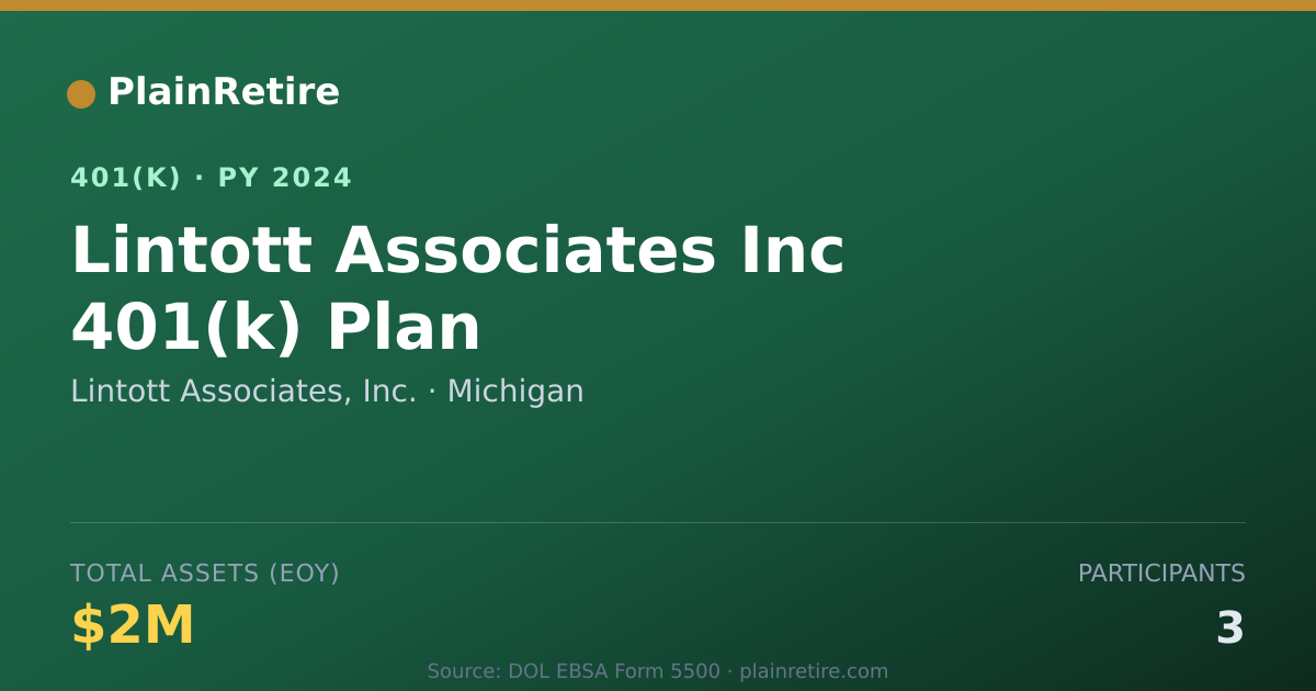 Shareable card for Lintott Associates, Inc. 401(k) Plan (2024)
