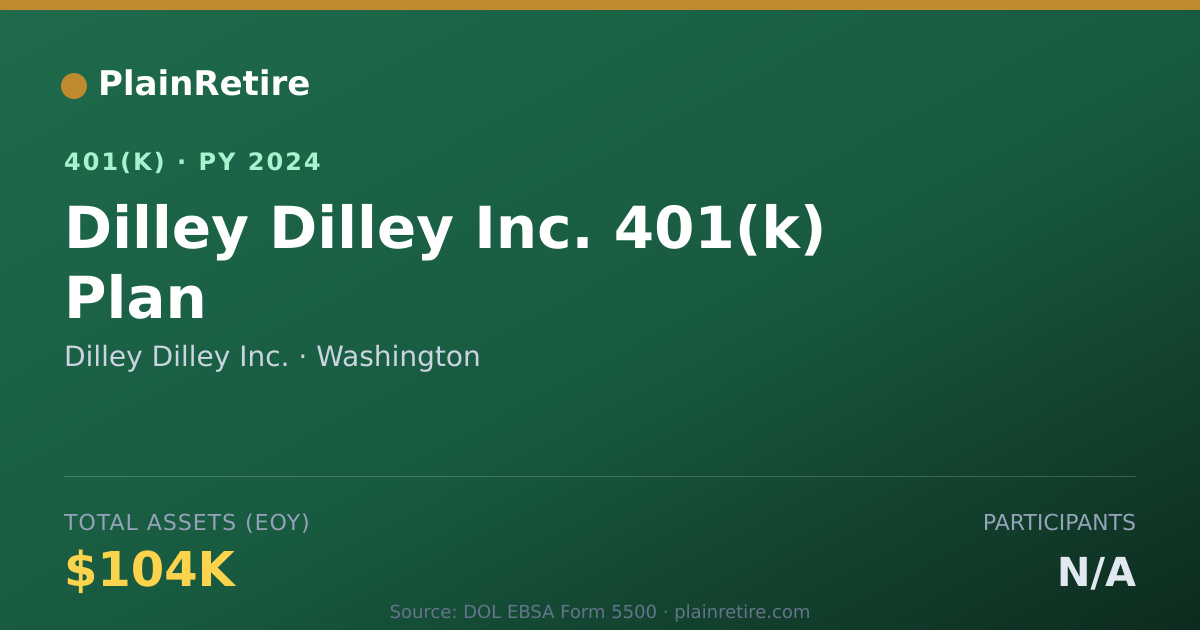 Shareable card for Dilley Dilley Inc. 401(k) Plan (2024)