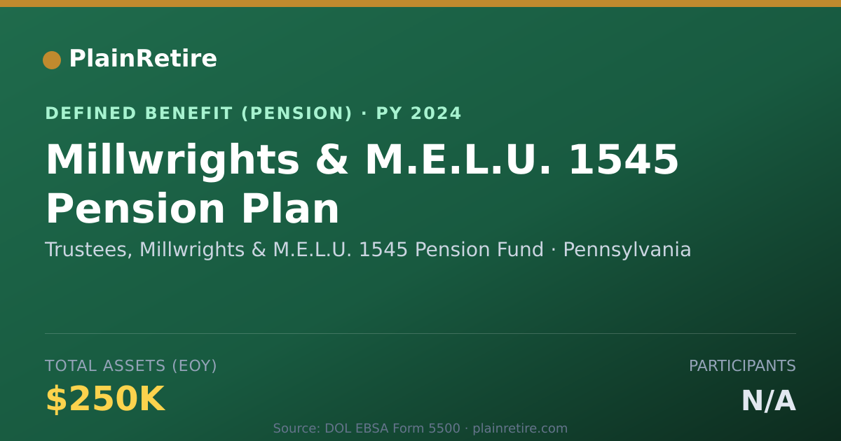 Shareable card for Trustees, Millwrights & M.E.L.U. 1545 Pe Pension Plan (2024)