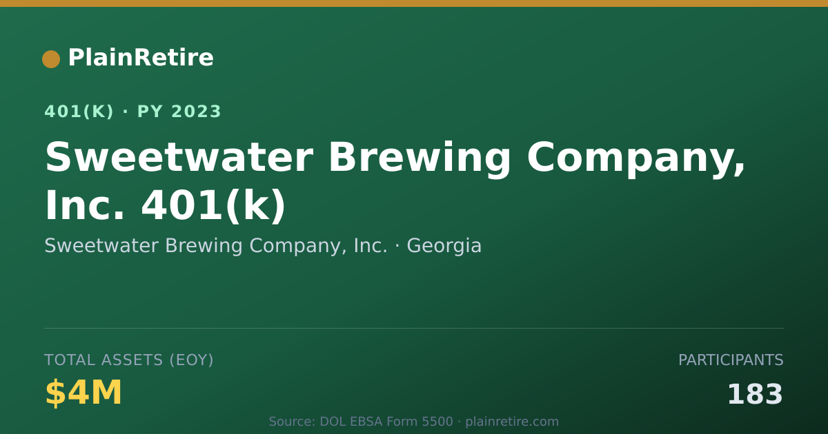 Shareable card for Sweetwater Brewing Company, Inc. 401(k) Plan (2023)
