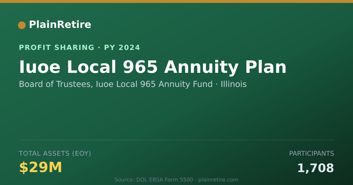 Shareable card for Board of Trustees, Iuoe Local 965 Profit Sharing Plan (2024)