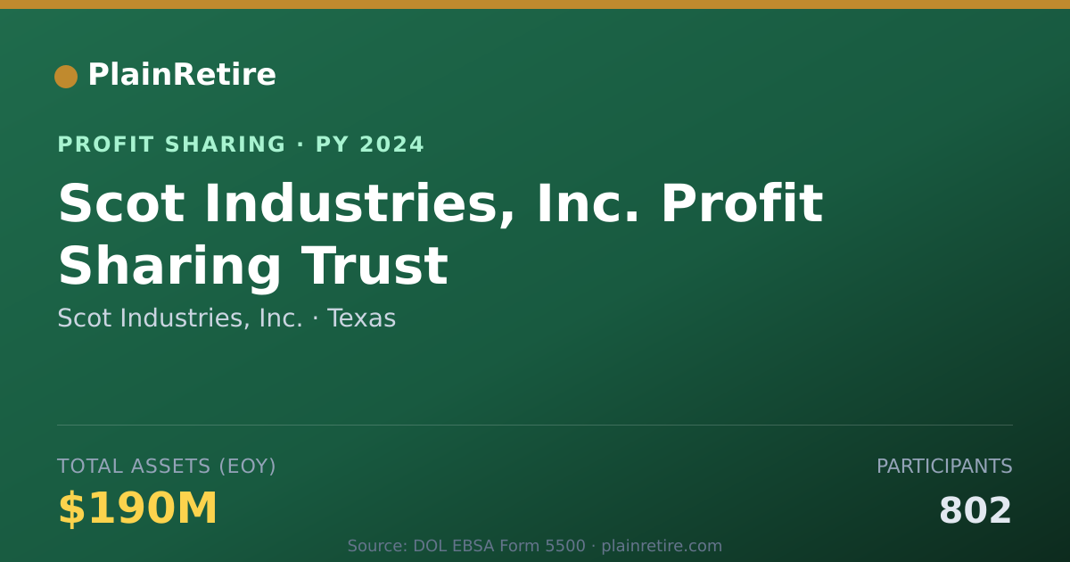 Shareable card for Scot Industries, Inc. Profit Sharing Plan (2024)