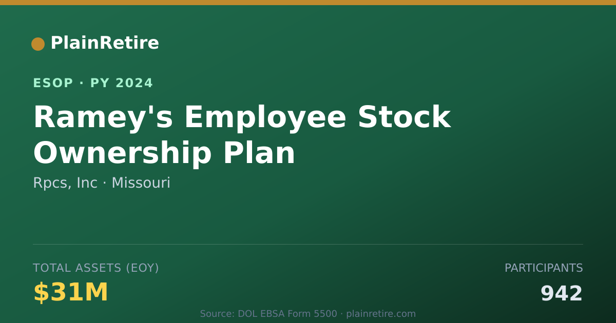 Shareable card for Rpcs, Inc ESOP (2024)