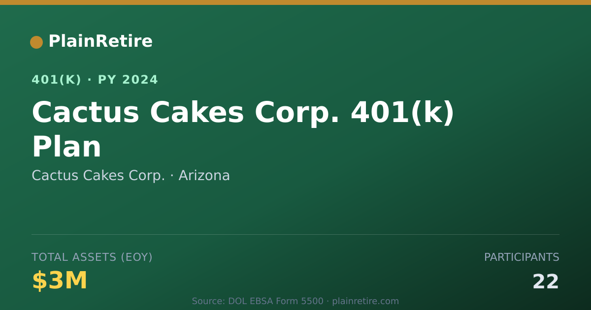 Shareable card for Cactus Cakes Corp. 401(k) Plan (2024)