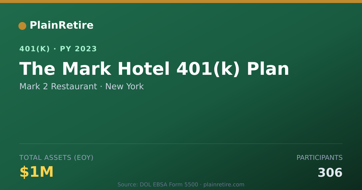 Shareable card for Mark 2 Restaurant 401(k) Plan (2023)