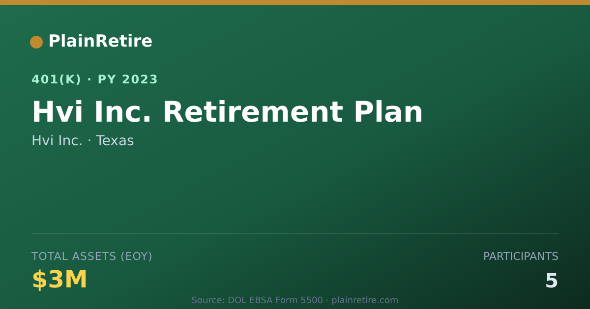 Shareable card for Hvi Inc. 401(k) Plan (2023)