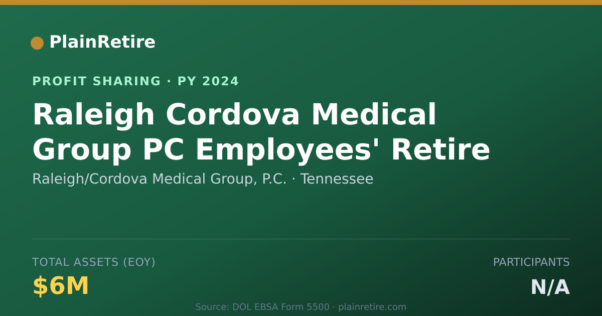 Shareable card for Raleigh/Cordova Medical Group, P. Profit Sharing Plan (2024)