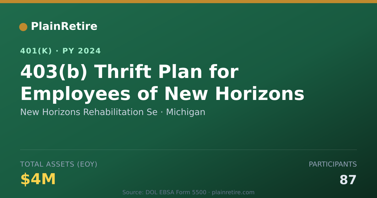 Shareable card for New Horizons Rehabilitation Se 401(k) Plan (2024)