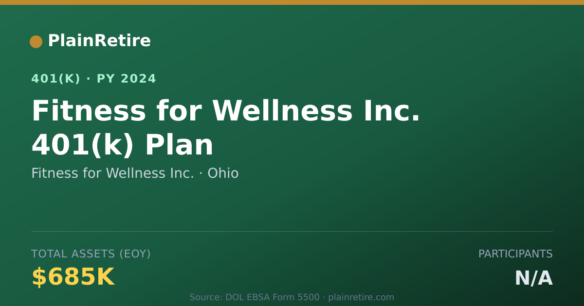 Shareable card for Fitness for Wellness Inc. 401(k) Plan (2024)